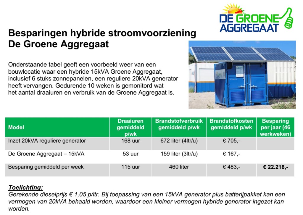 Besparing De Groene Aggregaat_20kVA